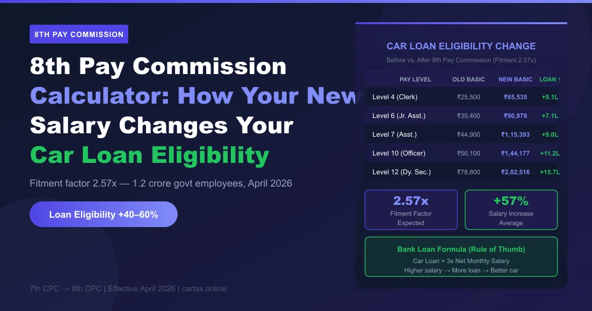 8th Pay Commission Calculator: How Your New Basic Pay Will Change Your Car Loan Eligibility