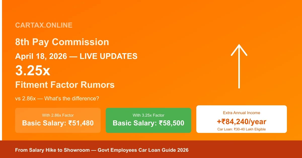 8th Pay Commission News (April 18): New Rumors Suggest a 3.25x Fitment Factor – Is a Fortuner Finally Within Reach?
