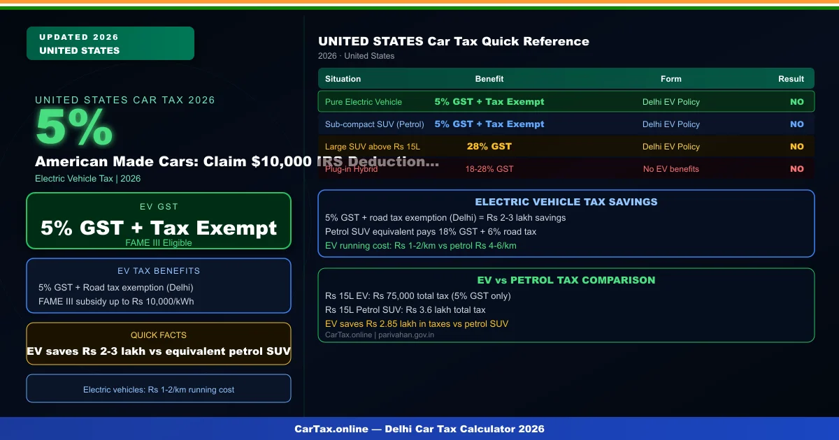 American Made Cars: Claim $10,000 IRS Deduction by April 15