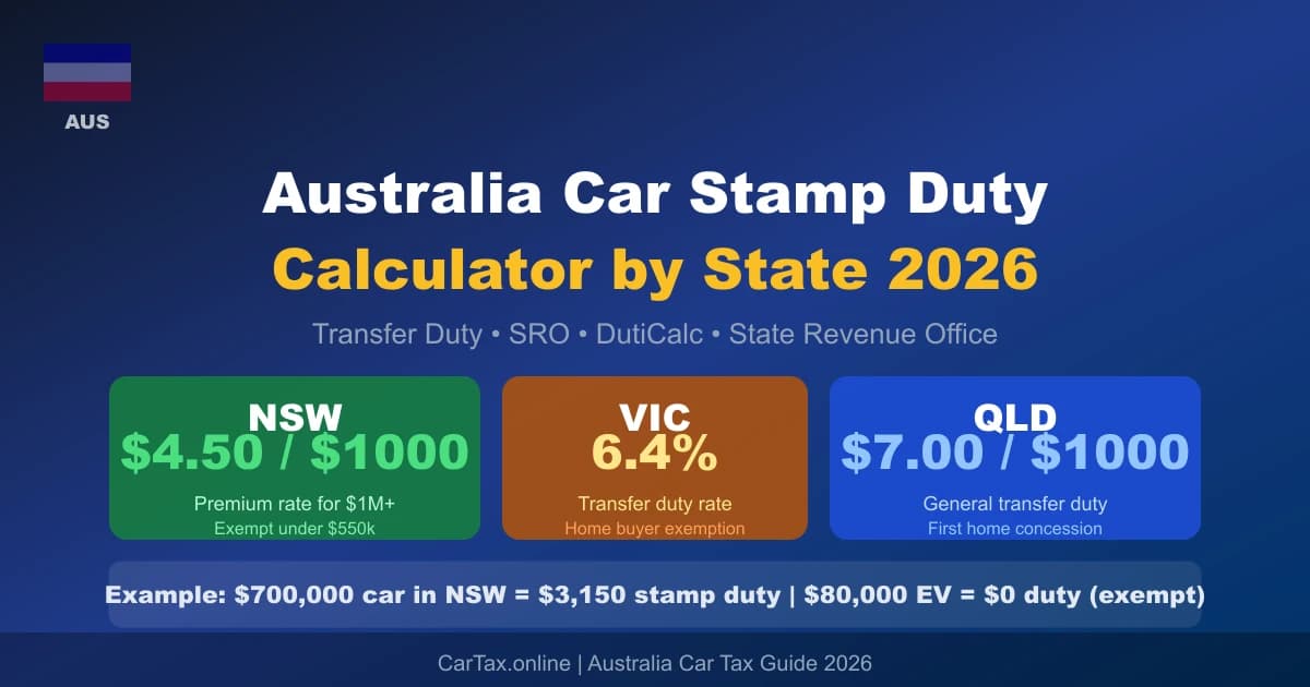 Australia Car Stamp Duty Calculator 2026 by State