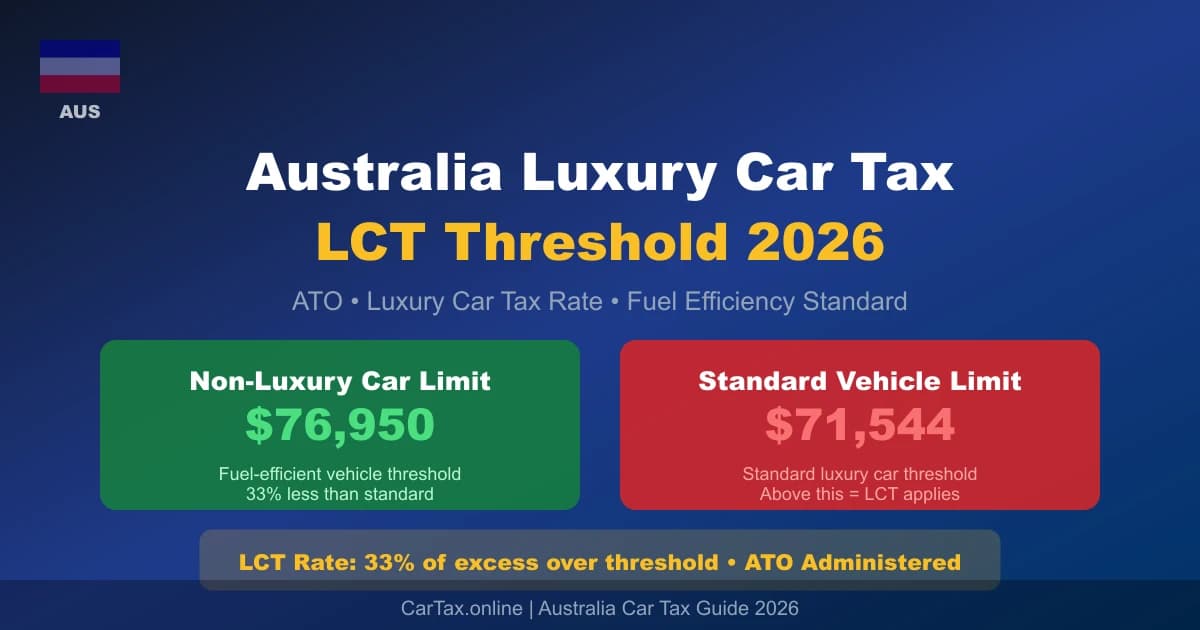 Australia Luxury Car Tax 2026: LCT Threshold, Rates and Who Pays