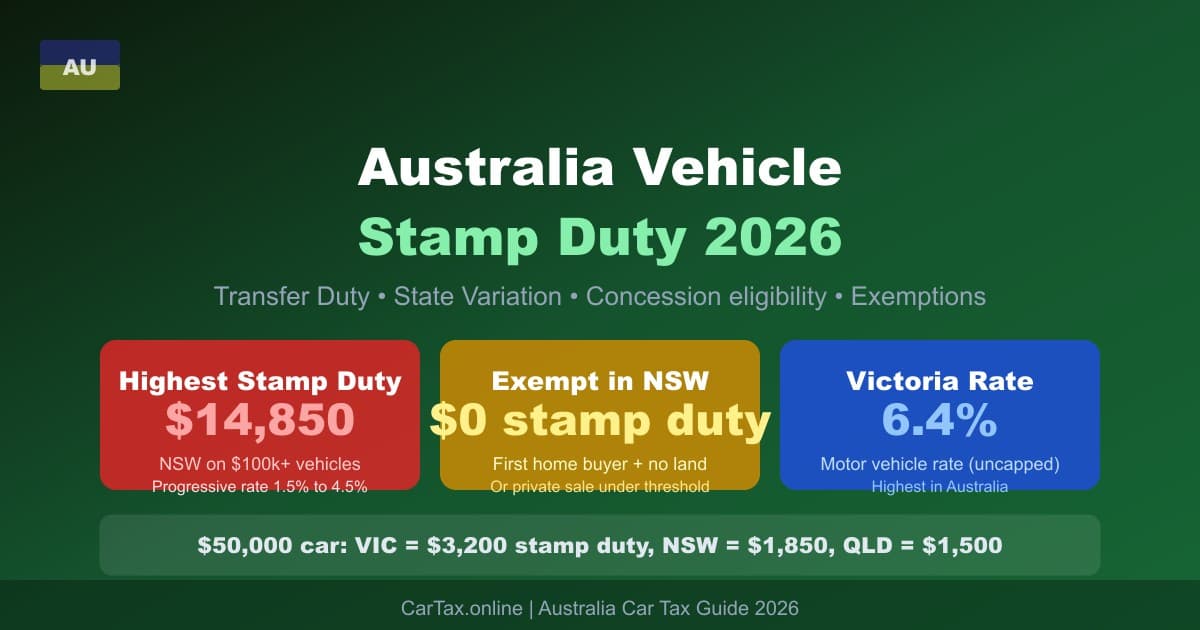 Australia Vehicle Stamp Duty 2026: State Rates & Concession Guide