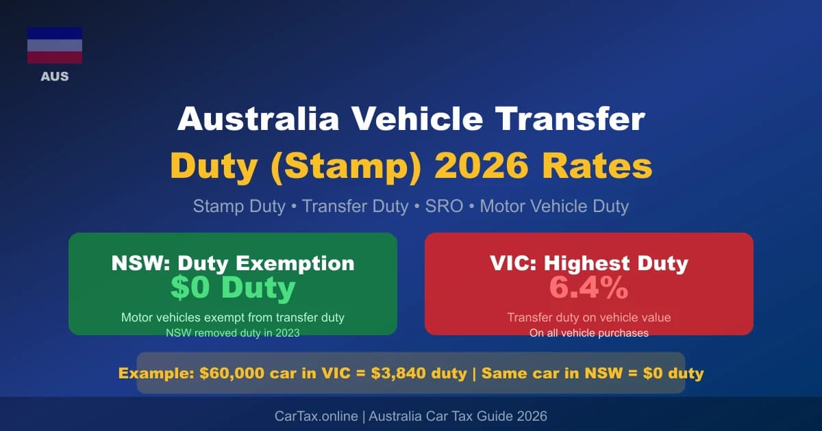 Australia Vehicle Transfer Duty (Stamp Duty) 2026 Rates