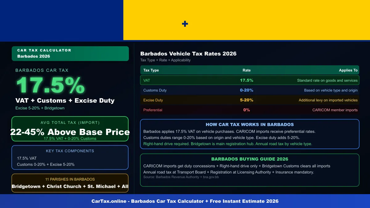 Barbados car tax calculator
