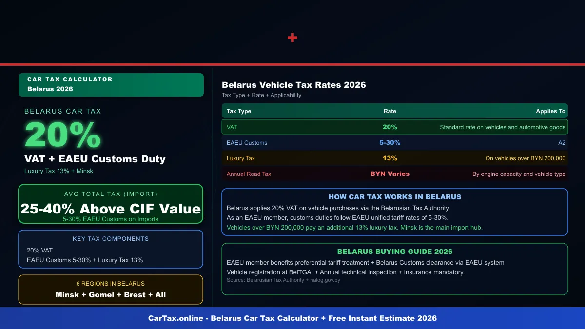 Belarus car tax calculator