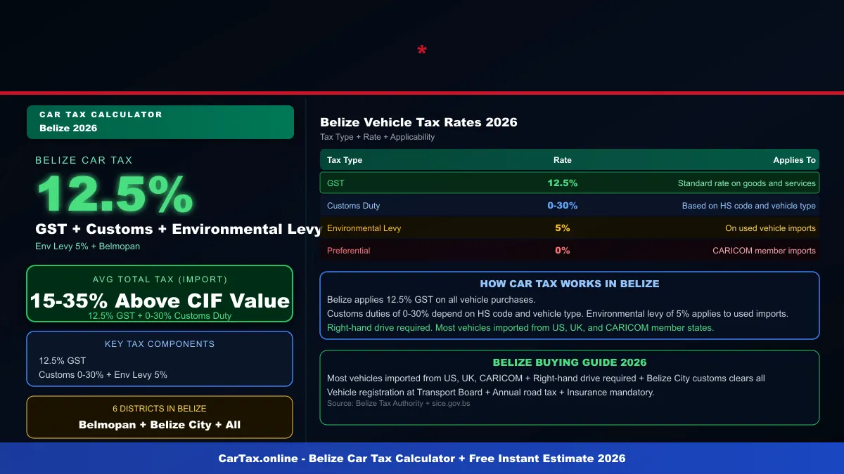 Belize car tax calculator