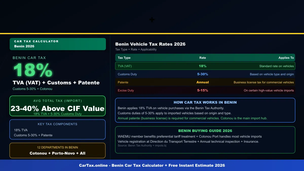 Benin car tax calculator