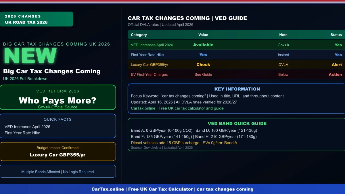 Big Car Tax Changes Coming to UK 2026: Full Breakdown