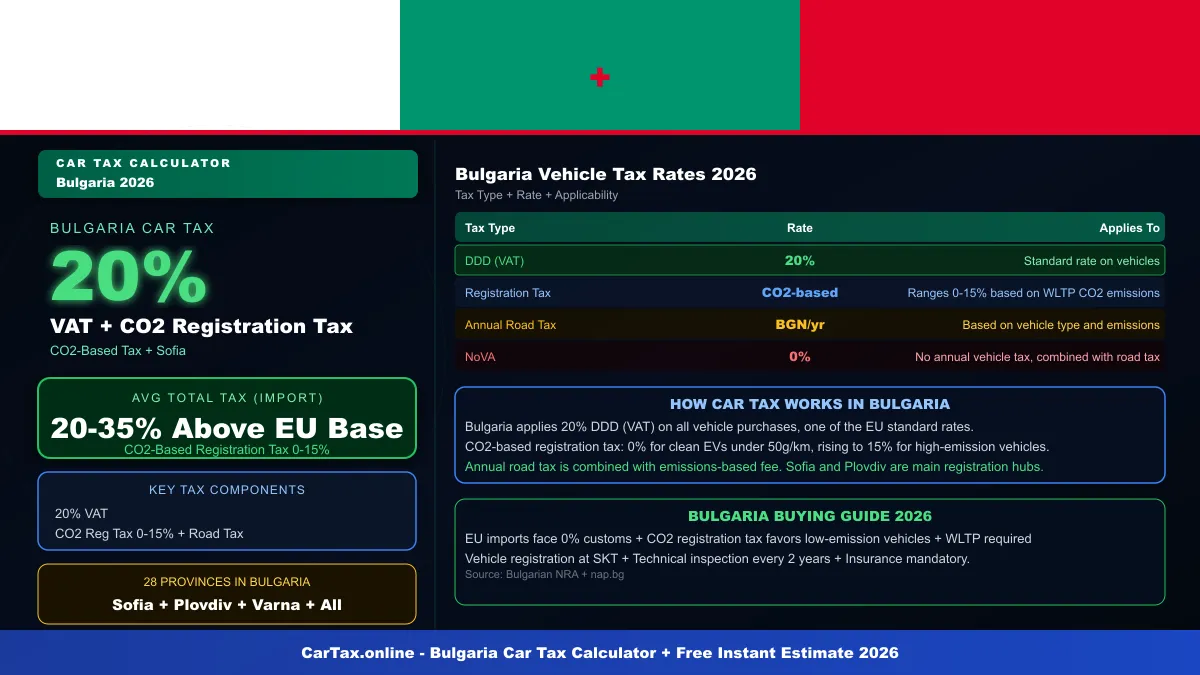 Bulgaria car tax calculator