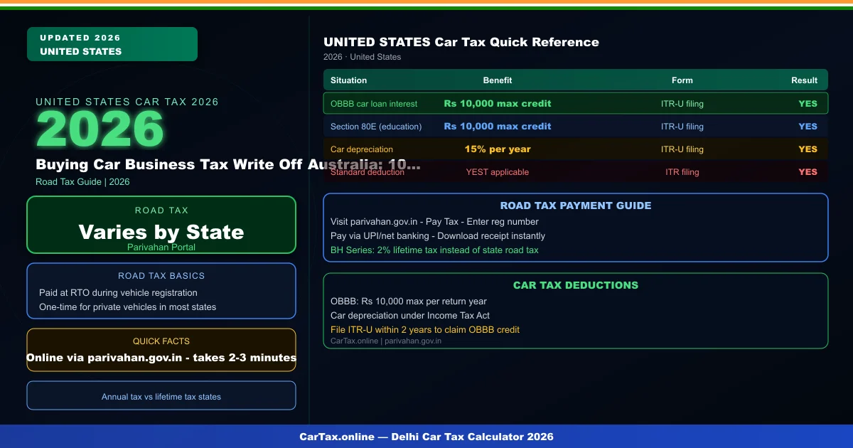 Buying Car Business Tax Write Off Australia: 100% Instant Asset Write-Off