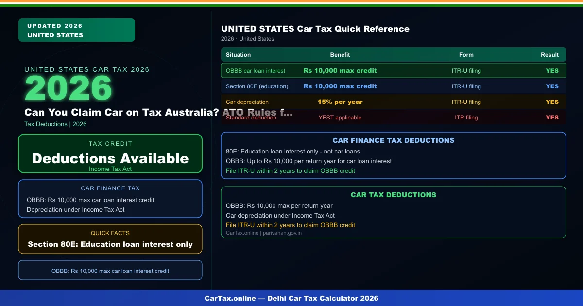Can You Claim Car on Tax Australia? ATO Rules for 2026 Explained