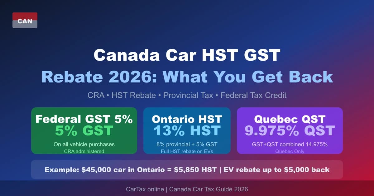 Canada HST GST Car Rebate 2026: What You Actually Get Back