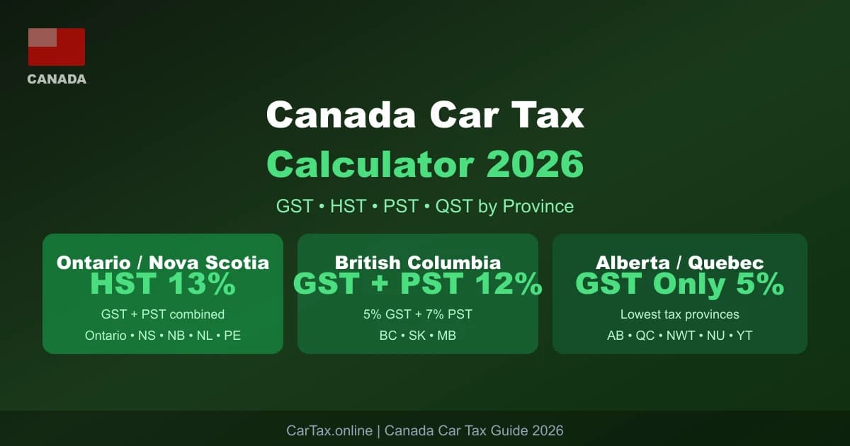Canada Car Tax Calculator 2026: GST, HST, PST and QST by Province