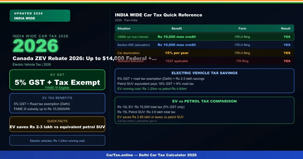 Canada ZEV Rebate 2026: Up to $14,000 Federal + Provincial Incentive