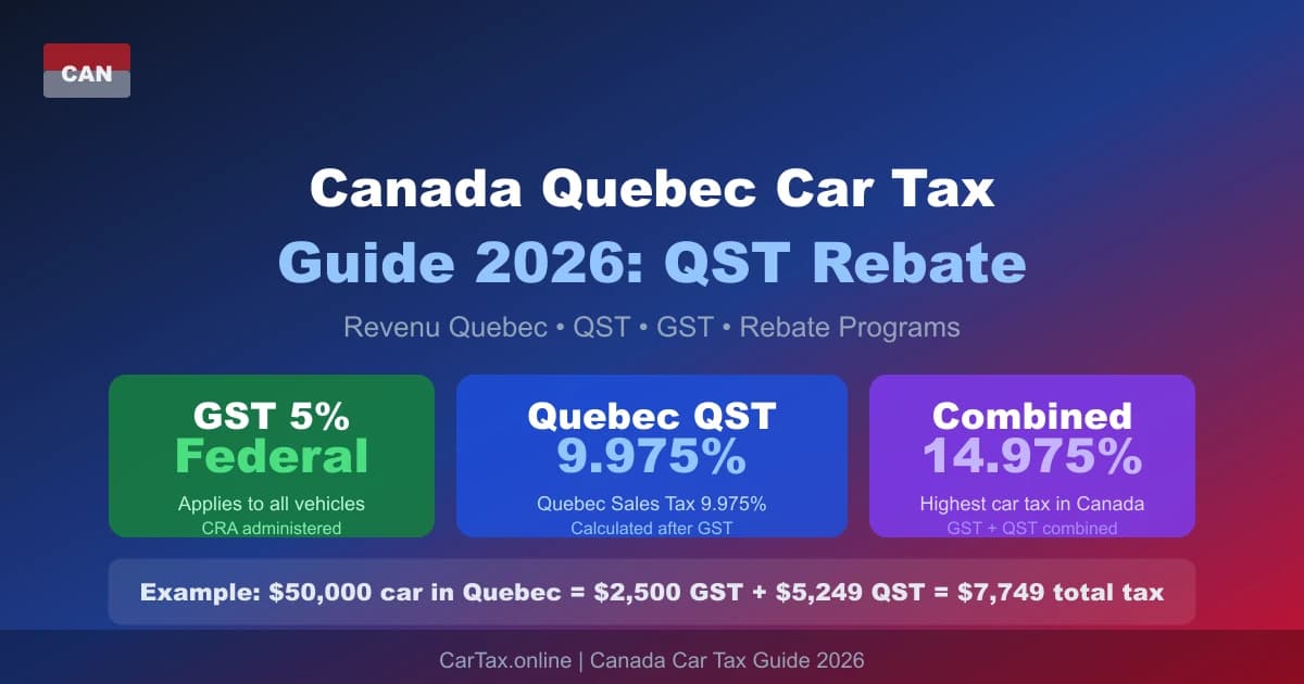 Canada Quebec Car Tax Guide 2026: QST Rebate Explained