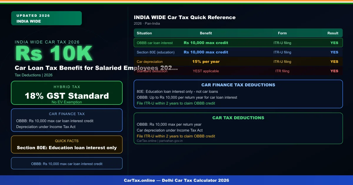 Car Loan Tax Benefit for Salaried Employees 2026 India — Full Guide