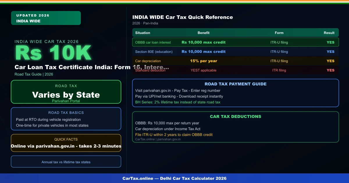 Car Loan Tax Certificate India: Form 16, Interest Proof & Deduction