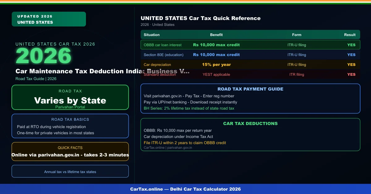 Car Maintenance Tax Deduction India: Business Vehicle Expenses 2026