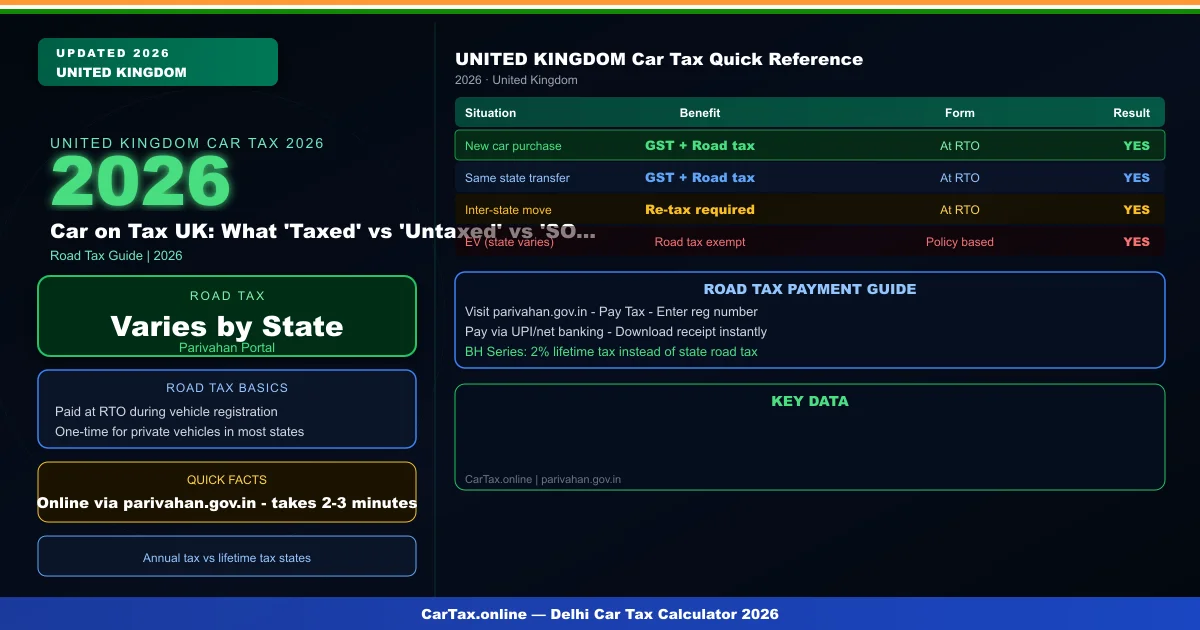 Car on Tax UK: What 'Taxed' vs 'Untaxed' vs 'SORN' Means for Your Vehicle