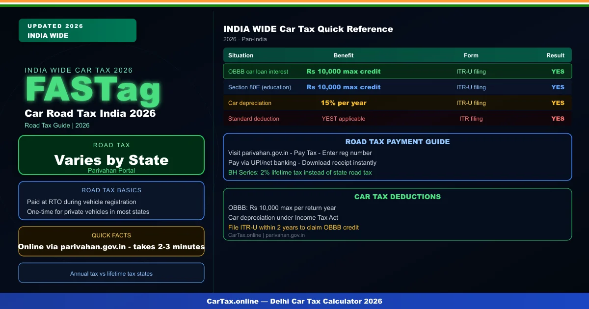 Car Road Tax India 2026 – State-Wise Rates, Calculator & Online Payment Guide