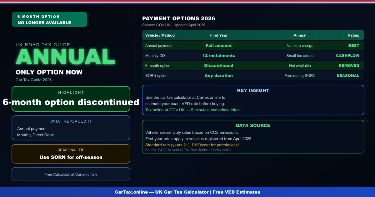 Can You Pay Car Tax 6 Months in the UK? Current Options