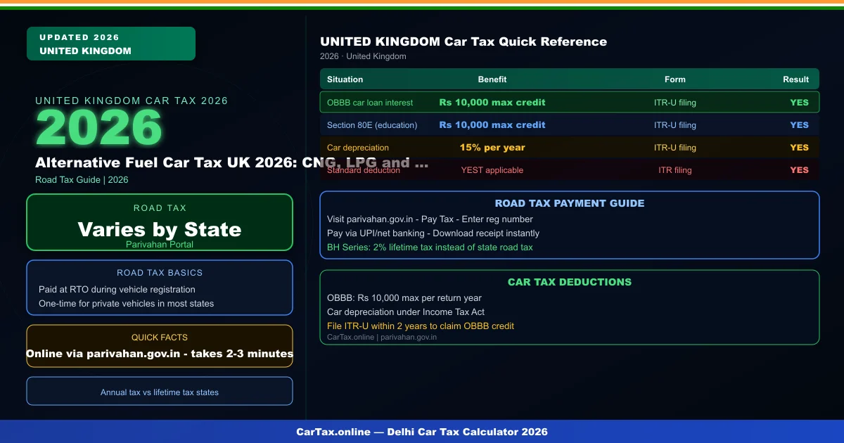 Alternative Fuel Car Tax UK 2026: CNG, LPG and Biofuel VED Rates