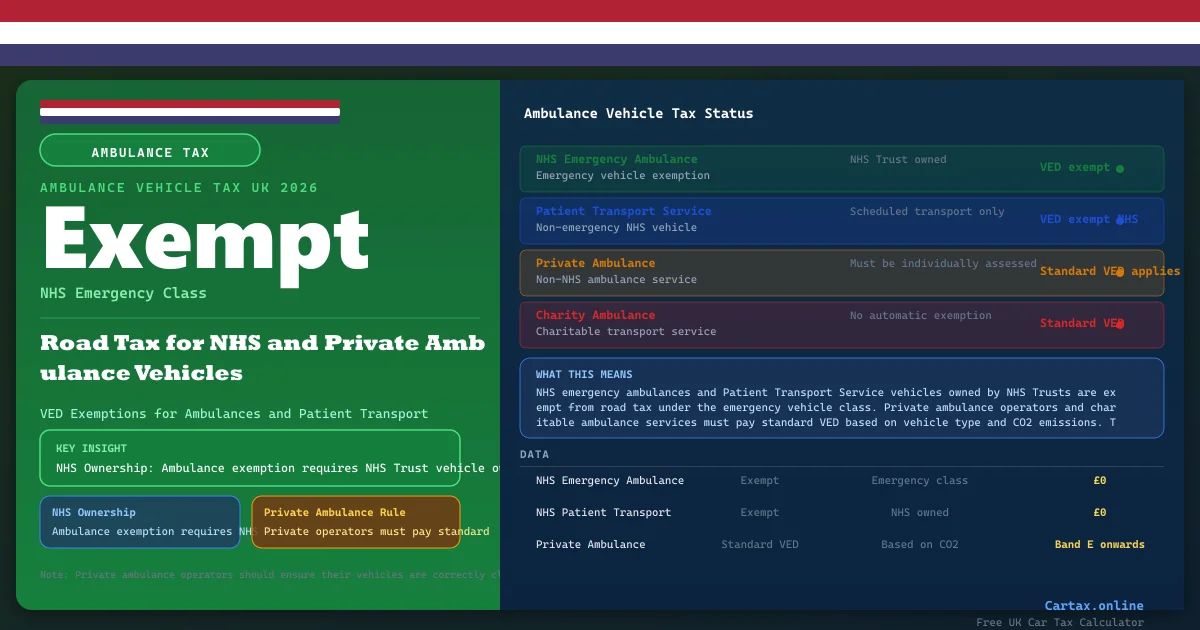 Car Tax and Ambulances UK 2026: NHS and Private Ambulance Tax Rules