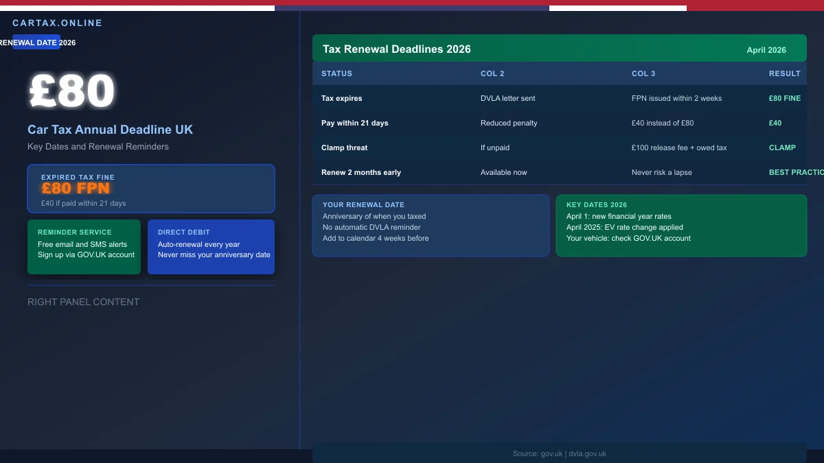 Car Tax Annual Deadline UK 2026: Key Dates and Renewal Reminders