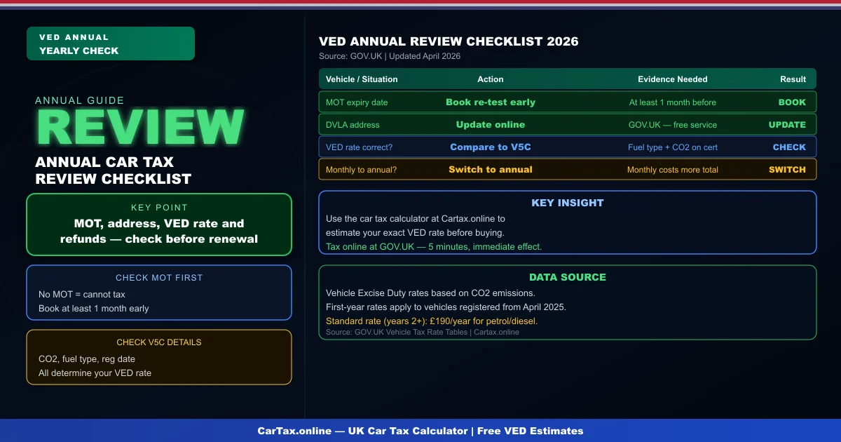 Car Tax Annual Review UK 2026: What to Check Every Year