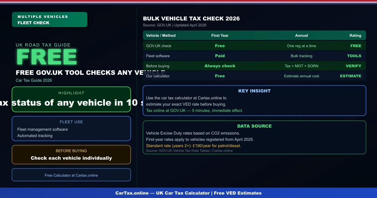Bulk Car Tax Check UK 2026: Verify Multiple Vehicles at Once