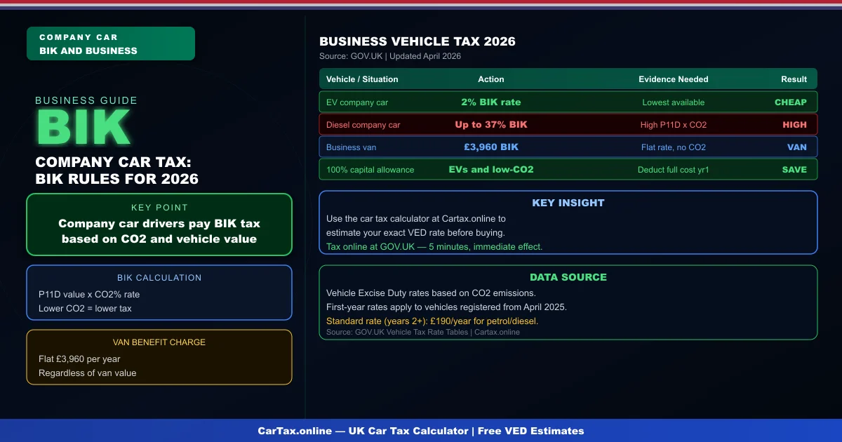 Car Tax and Business Use UK 2026: Company Car Tax Rules