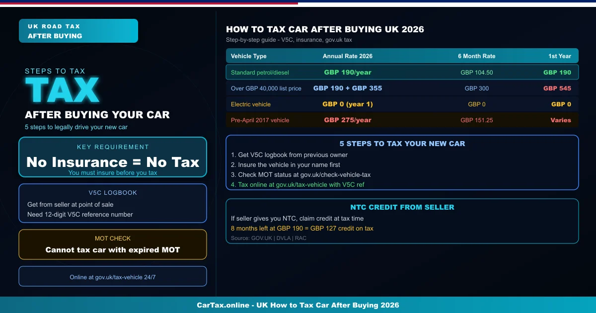 How to Tax a Car You Just Bought in the UK — Full Step-by-Step