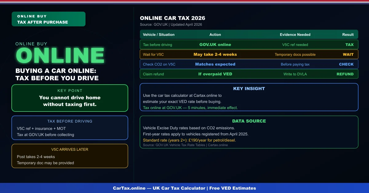 Buying a Car Online and Road Tax UK 2026: Taxing After Online Purchase