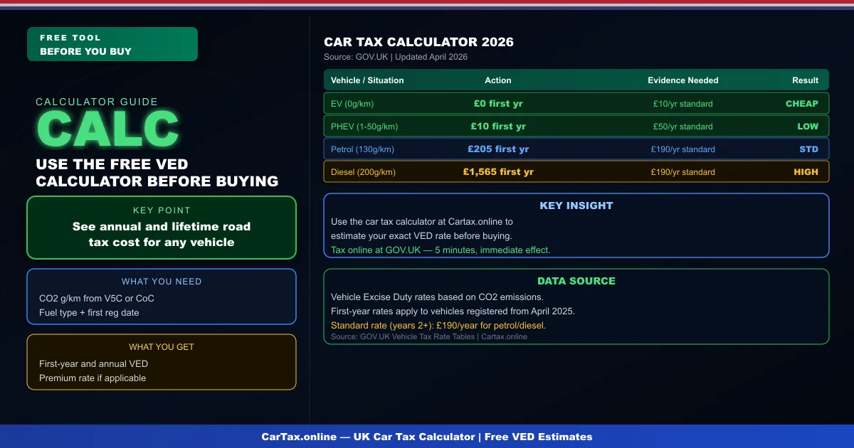 Car Tax Calculator 2026 UK: Use This Before You Buy Any Car