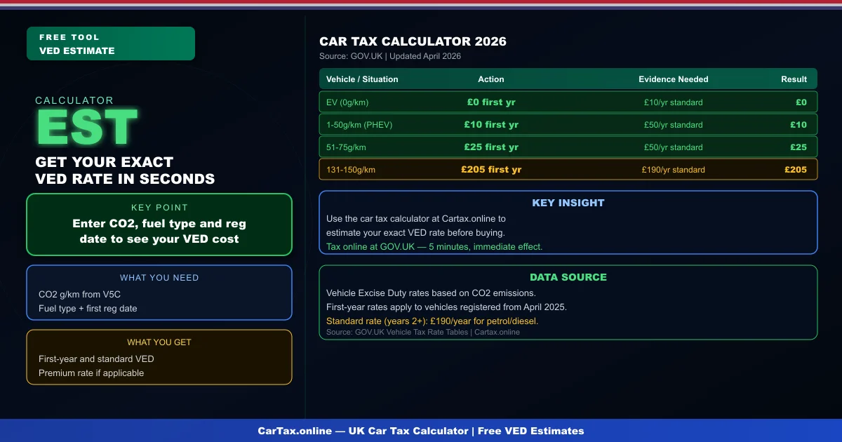 Car Tax Calculator for Cars UK 2026: Find Your Exact VED