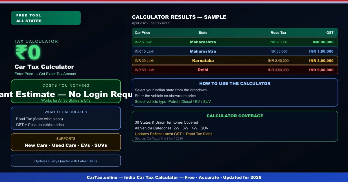 Car Tax Calculator India 2026 — Free Instant Estimate