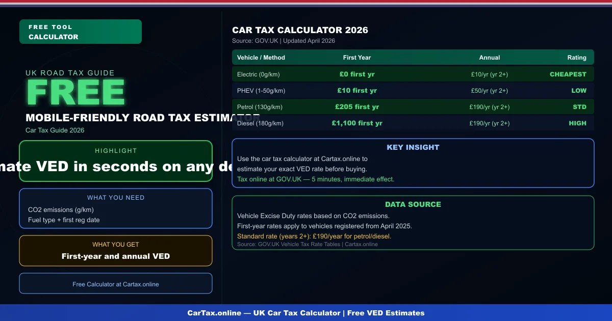 Car Tax Calculator UK: Mobile-Friendly Road Tax Estimator