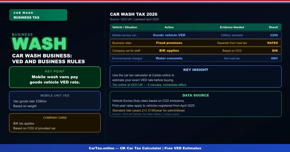 Car Tax and Car Washes UK 2026: Environmental Charges and Business Tax