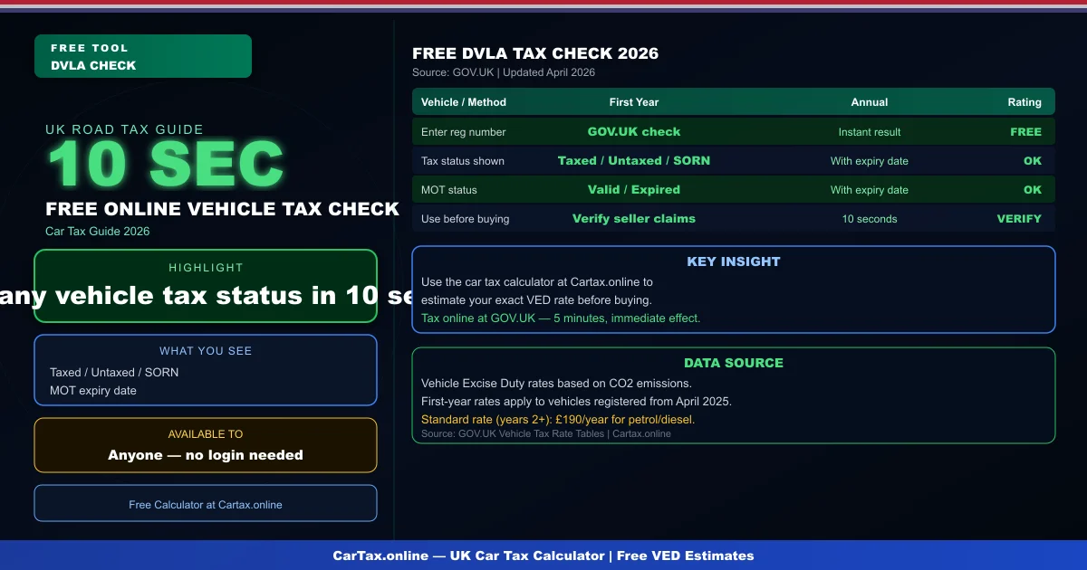 Check Car Tax Status Online UK 2026: Free DVLA Tool
