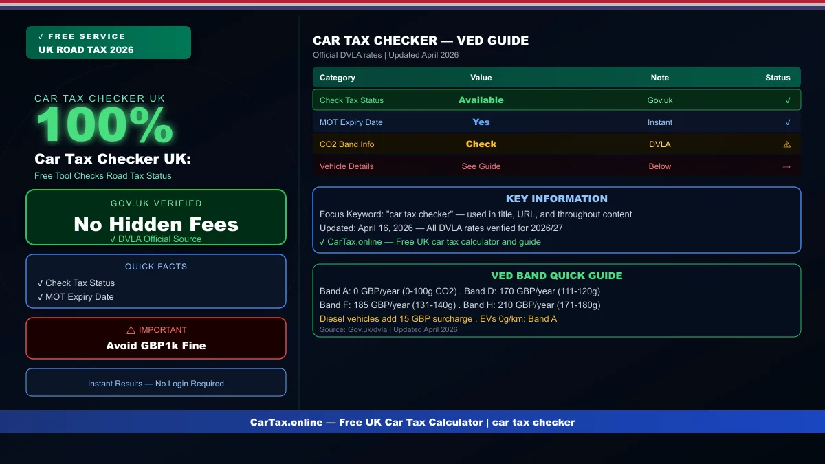 Car Tax Checker UK: Free Tool Checks Road Tax Status