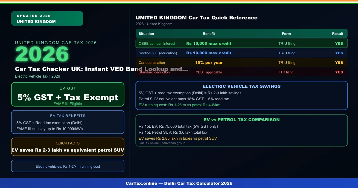 Car Tax Checker UK: Instant VED Band Lookup and Cost Estimate
