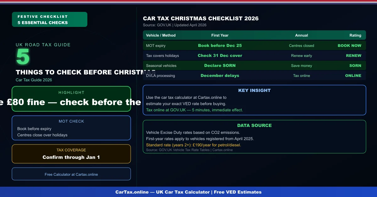 Car Tax at Christmas UK 2026: 5 Things to Check Before the Holidays