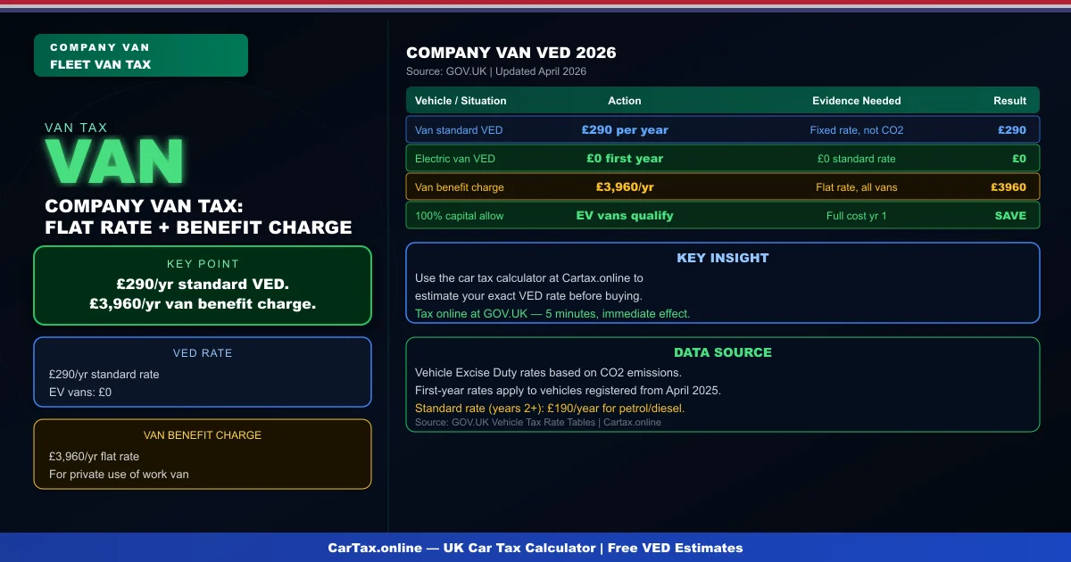 Company Van Tax UK 2026: VED, Benefit Charge and Capital Allowances
