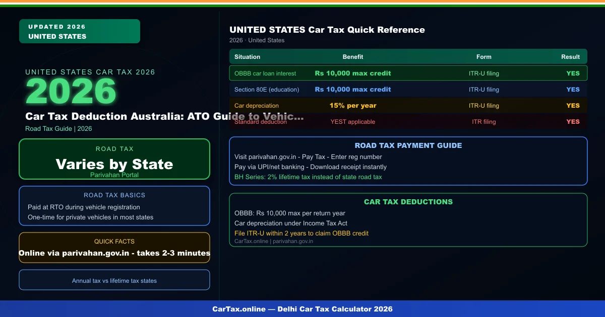 Car Tax Deduction Australia: ATO Guide to Vehicle Expense Claims