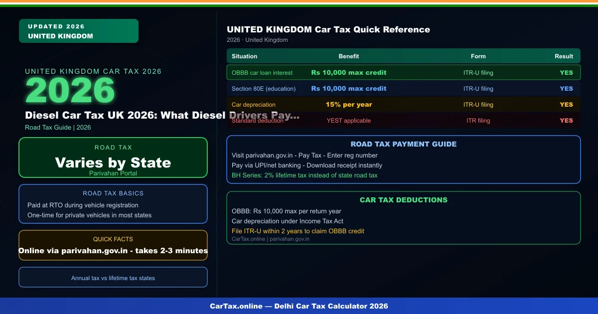 Diesel Car Tax UK 2026: What Diesel Drivers Pay in Road Tax