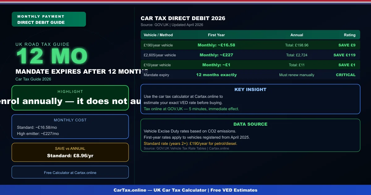 Car Tax Direct Debit UK 2026: Set Up, Manage & Cancel