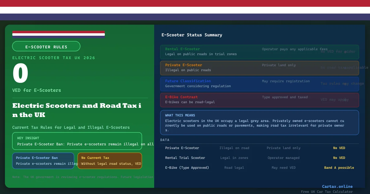 Car Tax and Electric Scooters UK 2026: Tax Rules for E-Scooters