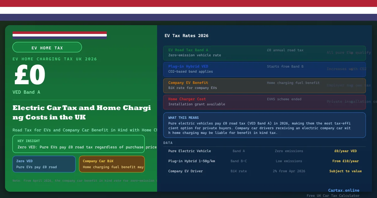 Car Tax and Home Charging UK 2026: Electric Car Tax and Home Charger Costs
