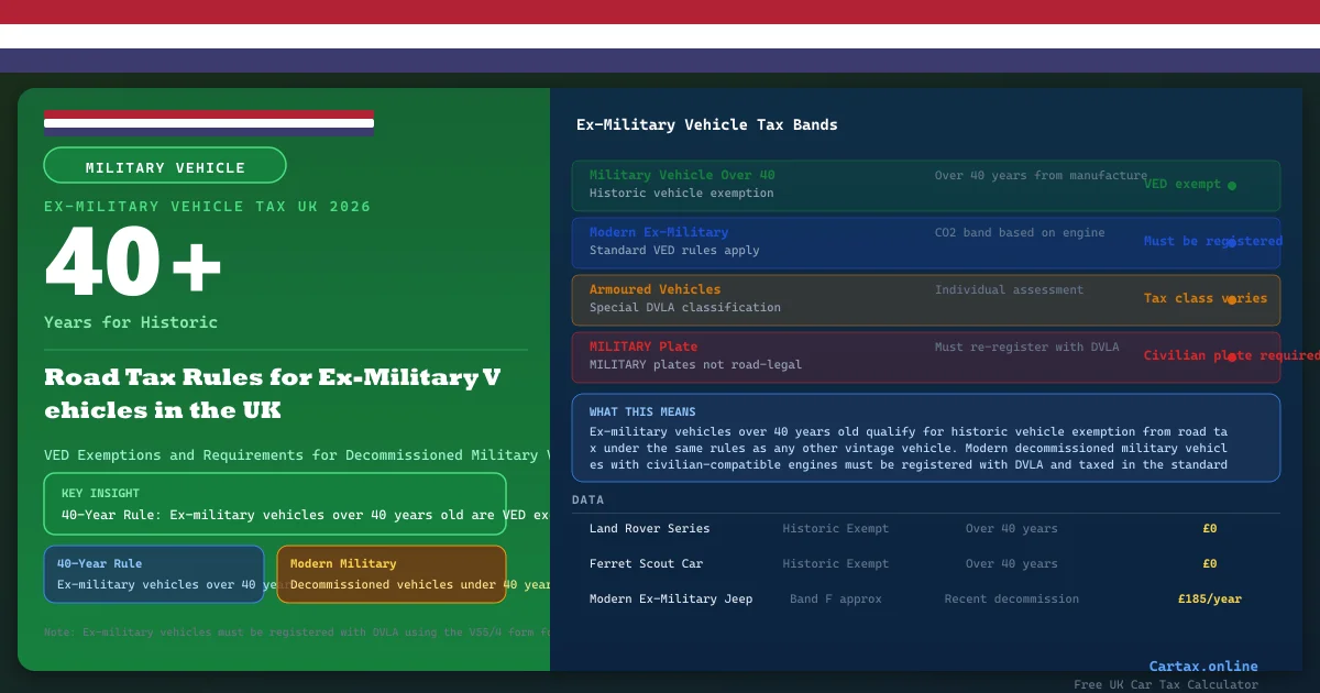 Car Tax and Ex-Military Vehicles UK 2026: Military Vehicle Road Tax Exemptions