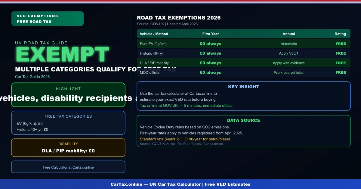 Car Tax Exemption Check UK 2026: Who Qualifies for Free Road Tax